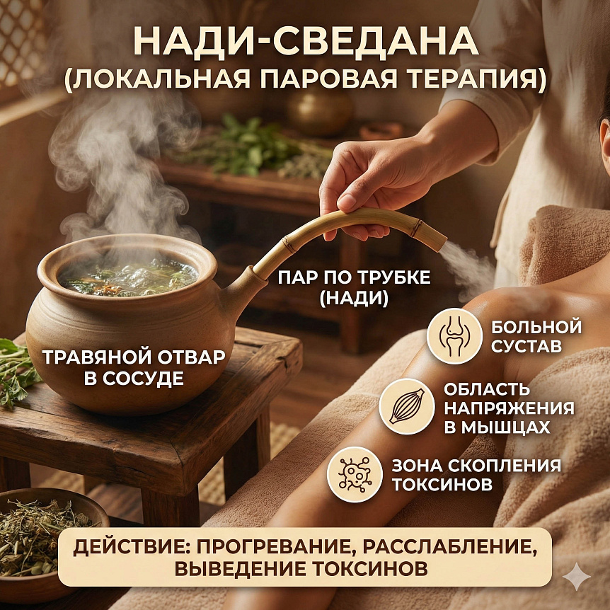 Иллюстрация локальной терапии нади-сведана: пар подается по трубке на воспаленный сустав для снятия спазма