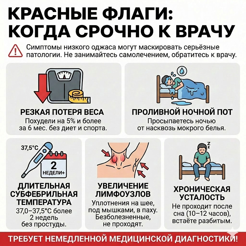 Инфографика: красные флаги и симптомы, требующие срочного обращения к врачу