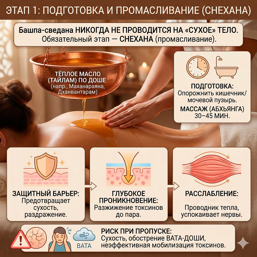 Этап промасливания Снехана перед процедурой в фитобочке
