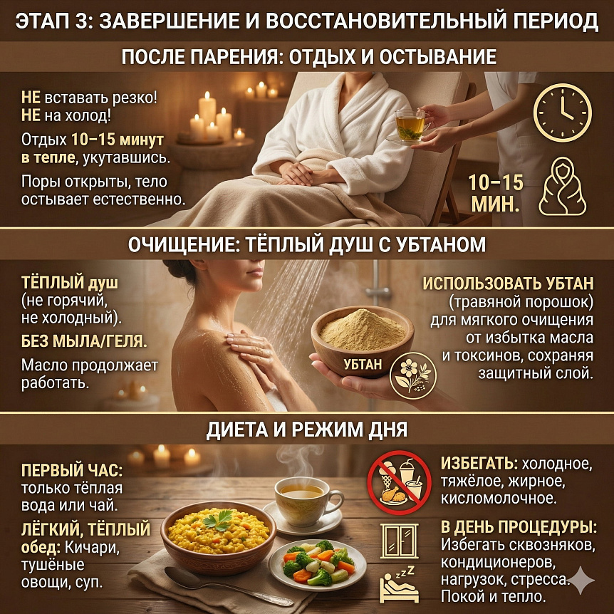 Правила отдыха, питания и очищения убтаном после фитобочки