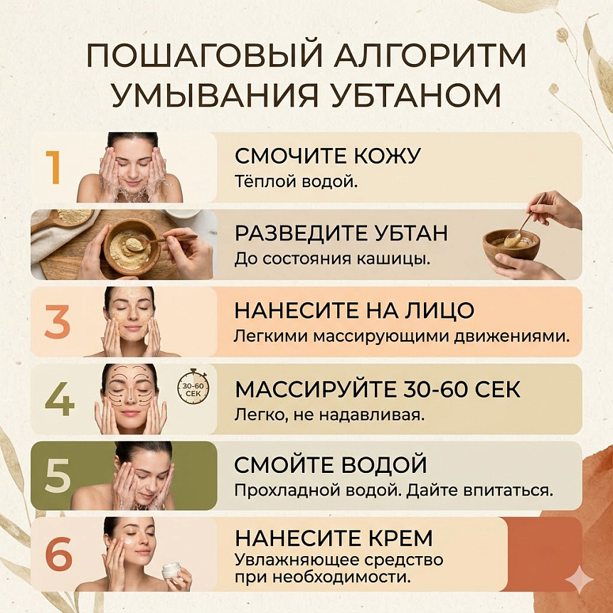 Пошаговый алгоритм умывания убтаном