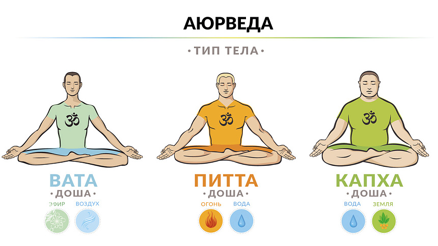 аюрведа фото